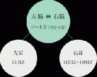 ヒカルランド / Simple(シンプル)瞑想