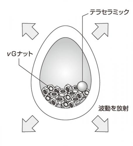 ヒカルランド ゆめたまご フッテフッテ ドリーム ヒカルランド ゆめたまご フッテフッテ ドリーム